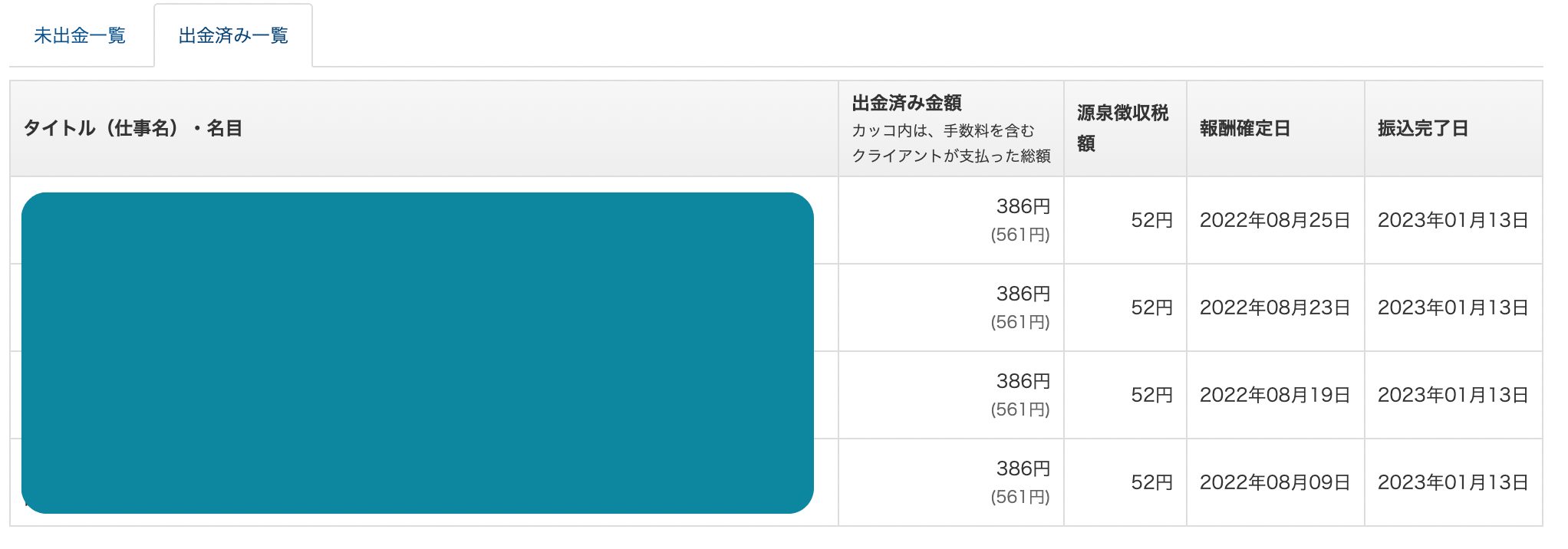 Webライターで初めて得た報酬額の画像